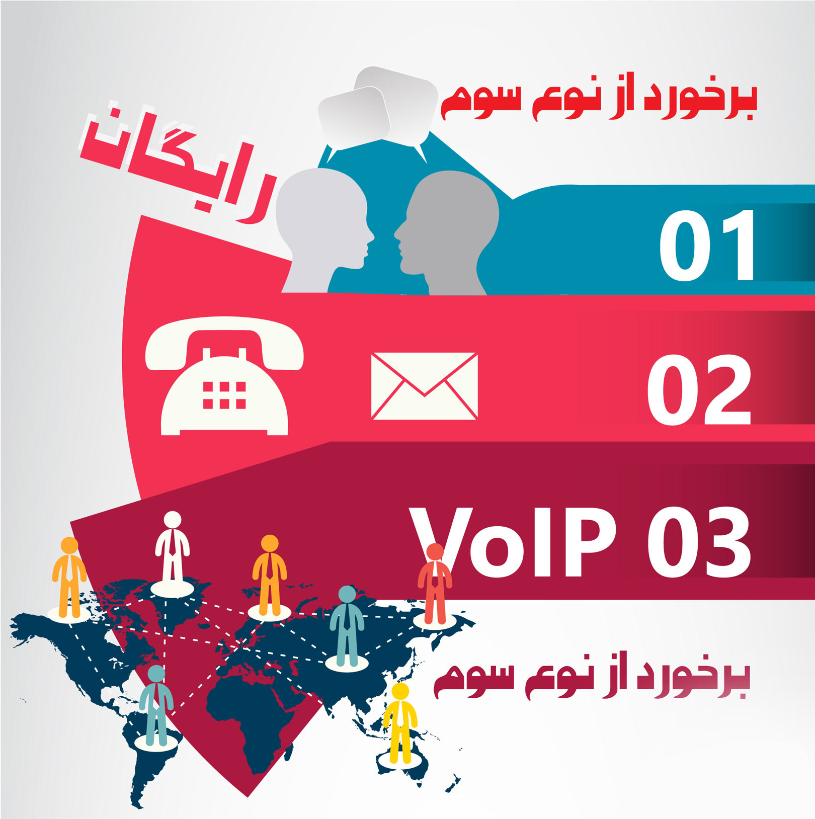 سمینار voip