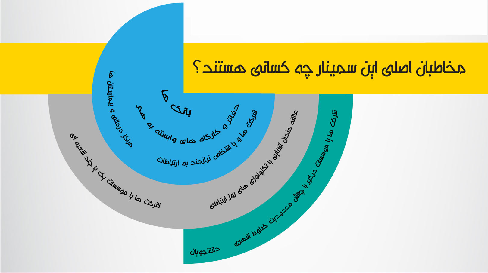 سمینار voip