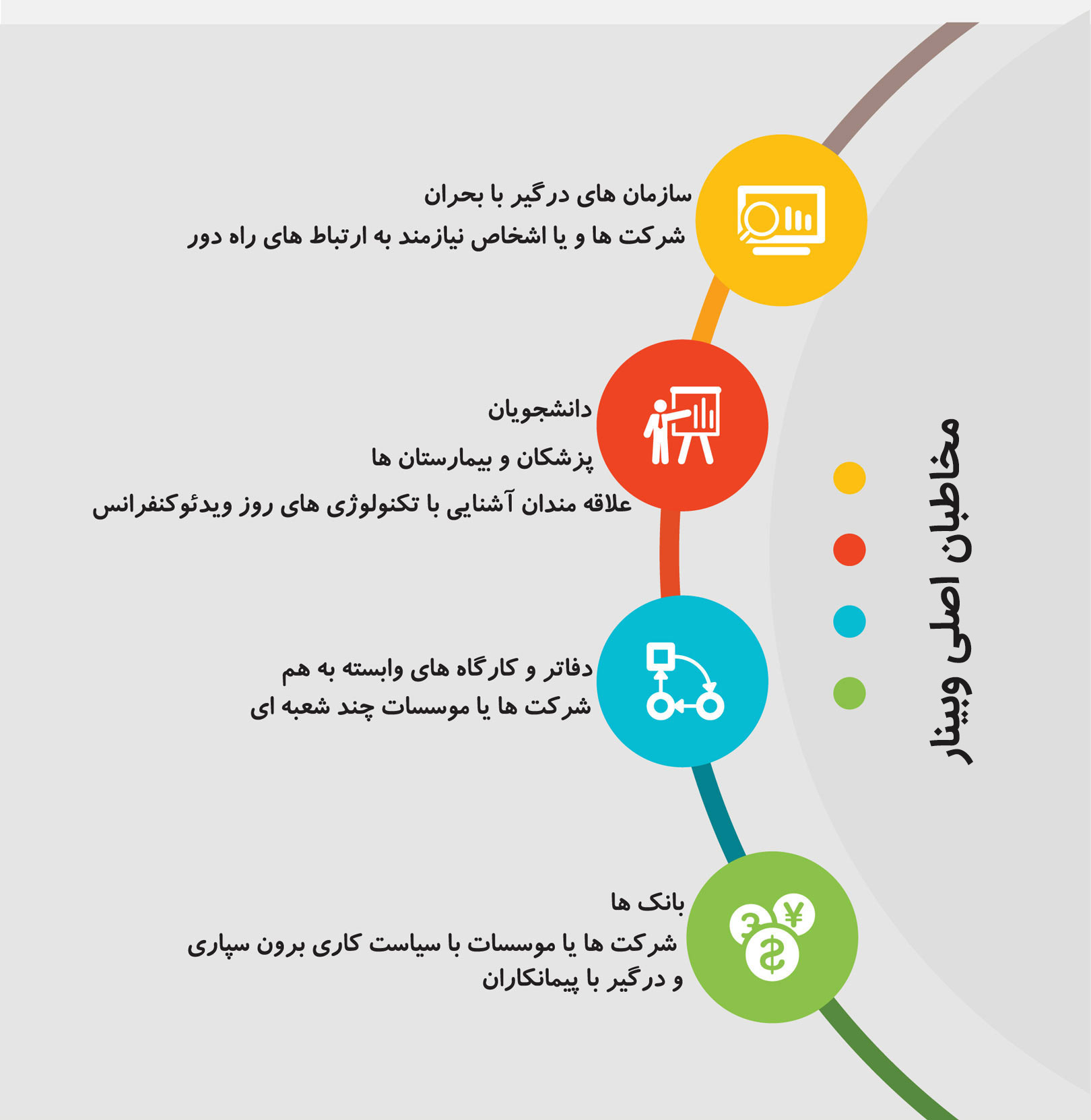 video conference وبینار 4