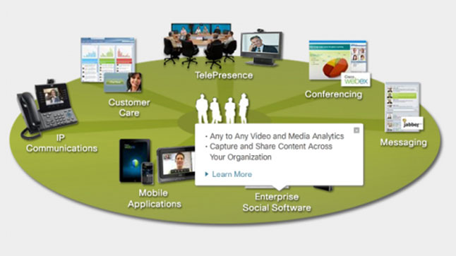 راهکار های یکپارچه سیسکو