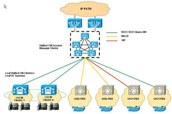 راهکار های یکپارچه سیسکو