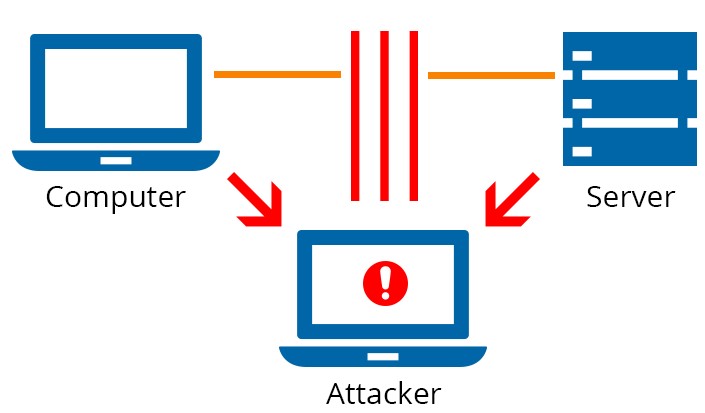 امنیت در VoIP