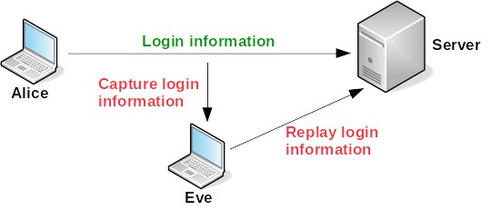 امنیت در VoIP