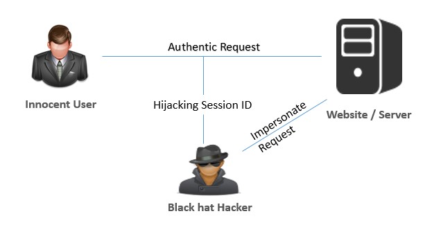 امنیت در VoIP