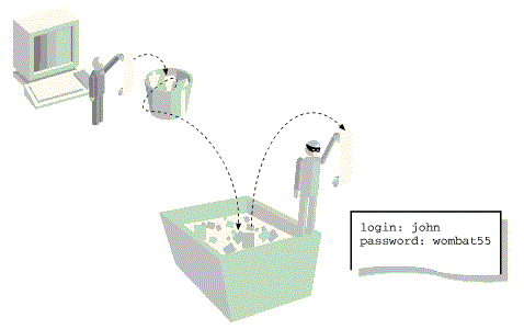امنیت در VoIP