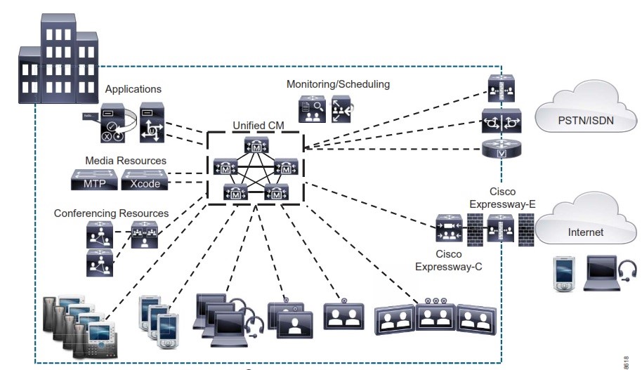سانترال ippbx 10
