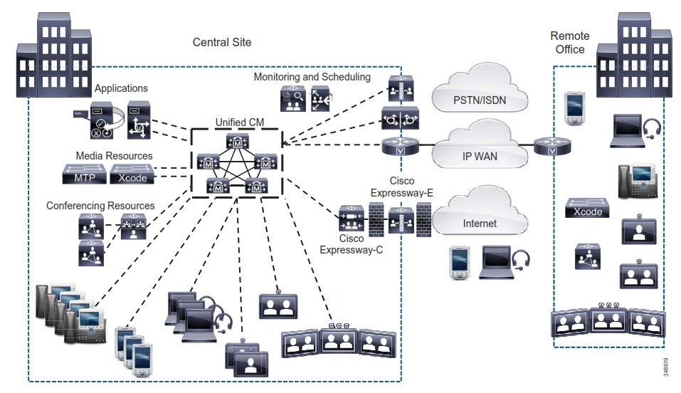 سانترال ippbx 11