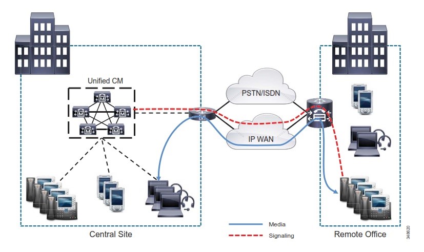سانترال ippbx 12