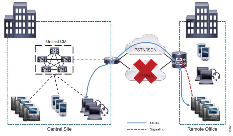 سانترال ippbx 13