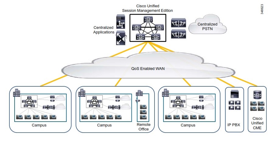سانترال ippbx 13