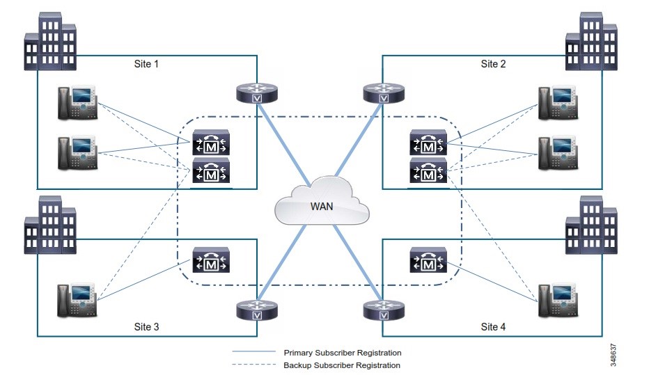 سانترال ippbx 14