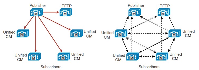 سانترال ippbx 15