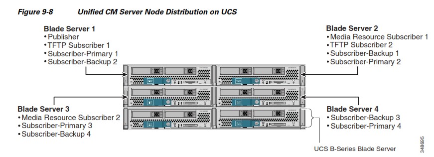 سانترال ippbx 16
